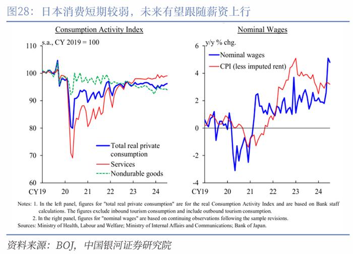 【中国银河宏观】“预防性”的美联储与“短鸽长鹰”的日央行——海外宏观周报（9月16日-22日）