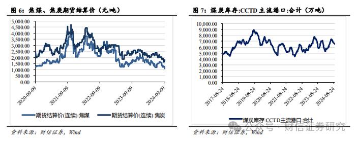 财信宏观策略&市场资金跟踪周报（9.16-9.20）：美联储超预期降息，全球流动性迎来拐点