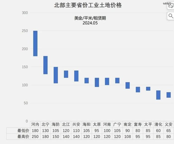 卷到越南的中国工厂