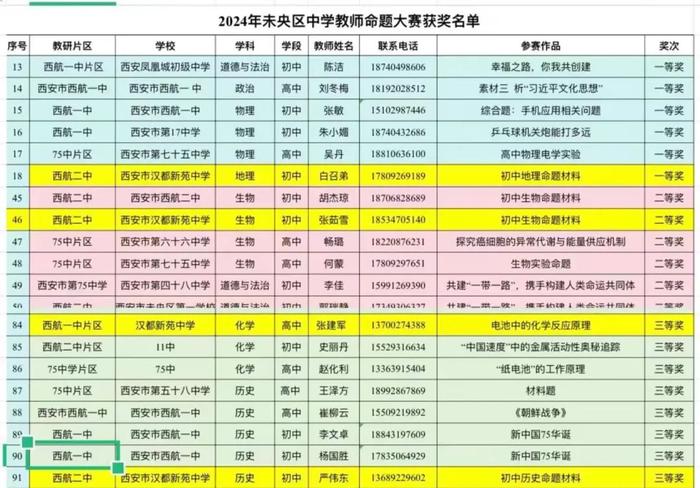 西安市汉都新苑中学教师在2024年未央区中学教师命题大赛中喜获佳绩