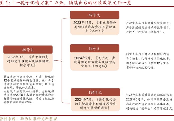 多地提示债务违约风险，怎么看？