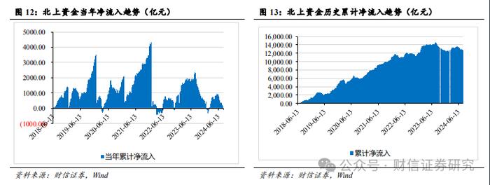 财信宏观策略&市场资金跟踪周报（9.16-9.20）：美联储超预期降息，全球流动性迎来拐点