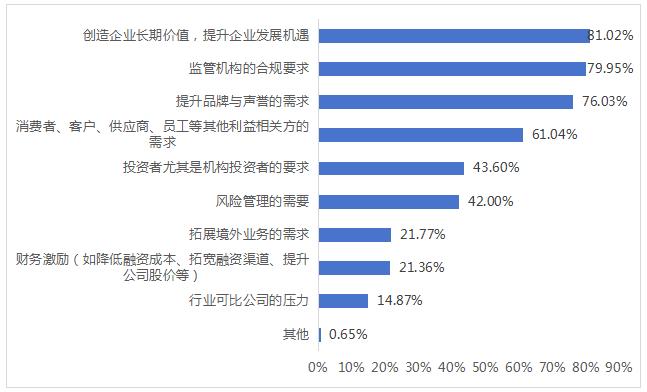 中上协：内在发展驱动上市公司践行可持续发展理念