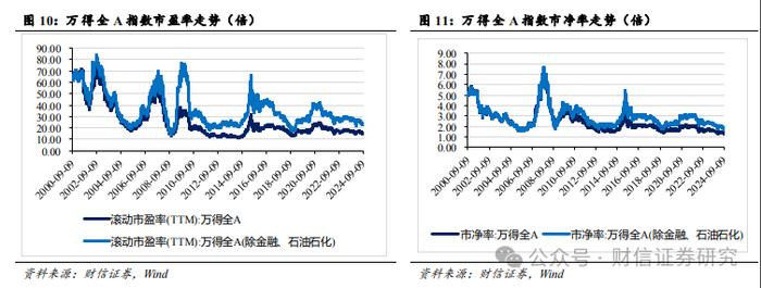 财信宏观策略&市场资金跟踪周报（9.16-9.20）：美联储超预期降息，全球流动性迎来拐点