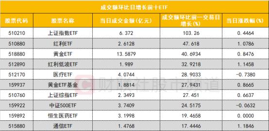 【数据看盘】IM期指空头大幅减仓 游资、量化联手甩卖常山北明