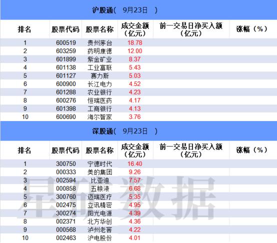 【数据看盘】IM期指空头大幅减仓 游资、量化联手甩卖常山北明