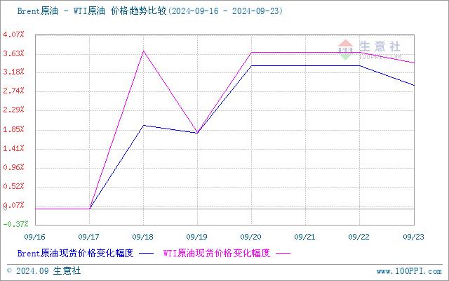 生意社：利空利好交织 甲苯市场窄幅震荡