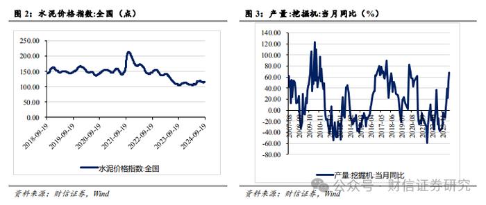 财信宏观策略&市场资金跟踪周报（9.16-9.20）：美联储超预期降息，全球流动性迎来拐点