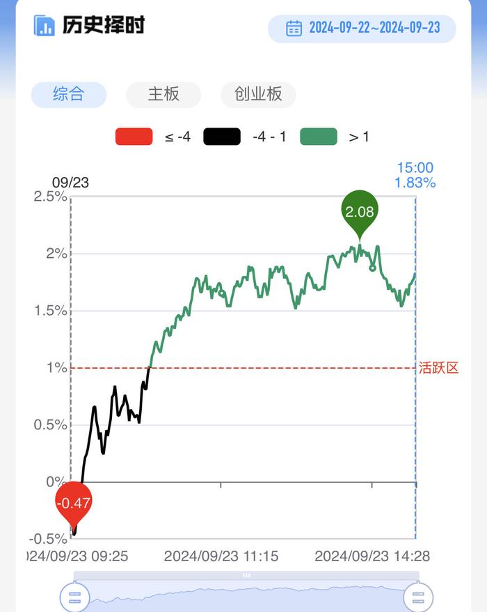 【每日收评】短线题材活跃！信创、华为鸿蒙概念股再现批量涨停，智能驾驶板块卷土重来