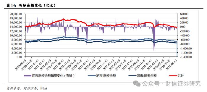 财信宏观策略&市场资金跟踪周报（9.16-9.20）：美联储超预期降息，全球流动性迎来拐点