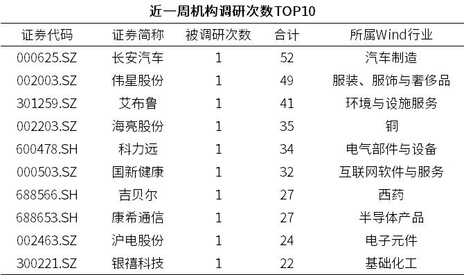 早安国新 | 出清尾部 · 20240923