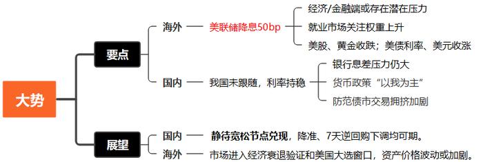 降息“落空”，还值得期待吗？