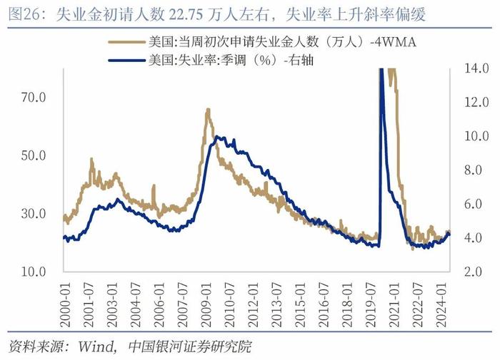 【中国银河宏观】“预防性”的美联储与“短鸽长鹰”的日央行——海外宏观周报（9月16日-22日）