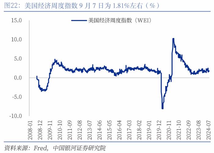 【中国银河宏观】“预防性”的美联储与“短鸽长鹰”的日央行——海外宏观周报（9月16日-22日）