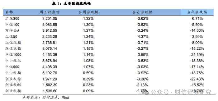 财信宏观策略&市场资金跟踪周报（9.16-9.20）：美联储超预期降息，全球流动性迎来拐点