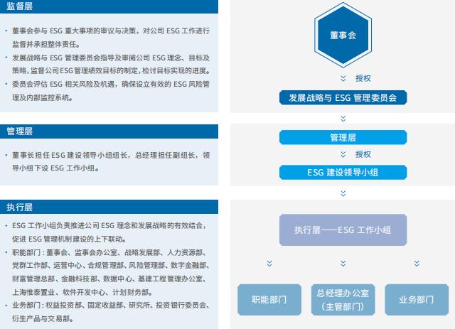 金融业社会责任系列报告（2023）| 海通证券：深化ESG理念，以绿色金融推动高质量发展取得新成效