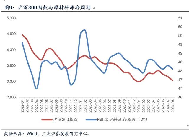 从中国经济的三个要素优势看长期经济均衡的条件——对于宏观面的七点认识