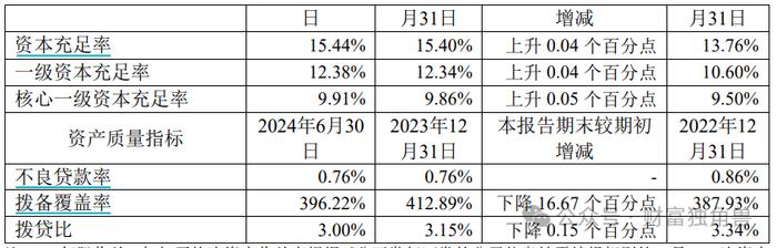 债权五折拍卖，净息差垫底，厦门银行新任首席风险官能解风控难题吗？