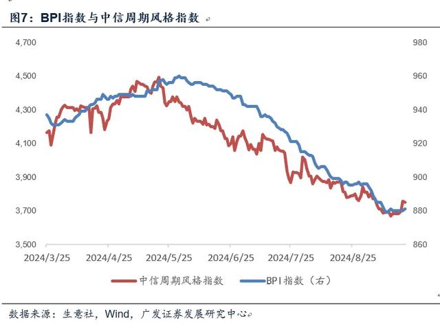 从中国经济的三个要素优势看长期经济均衡的条件——对于宏观面的七点认识