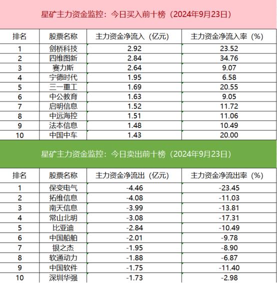 【数据看盘】IM期指空头大幅减仓 游资、量化联手甩卖常山北明