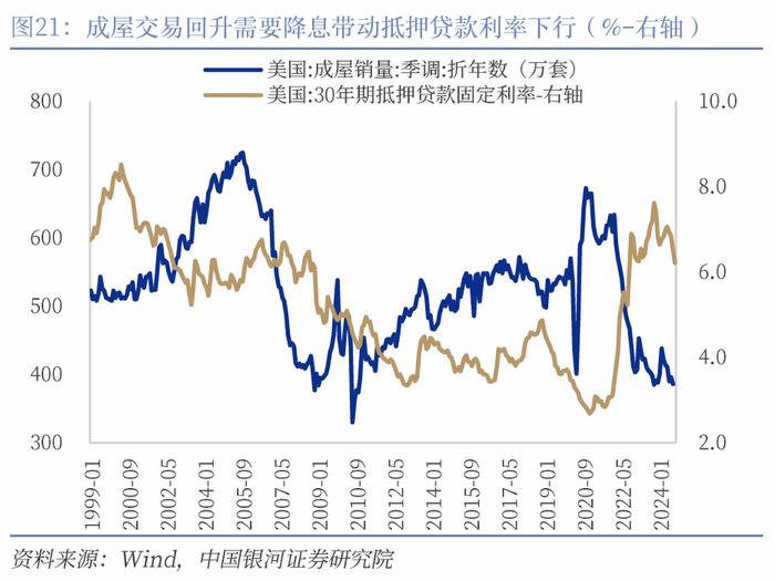 【中国银河宏观】“预防性”的美联储与“短鸽长鹰”的日央行——海外宏观周报（9月16日-22日）