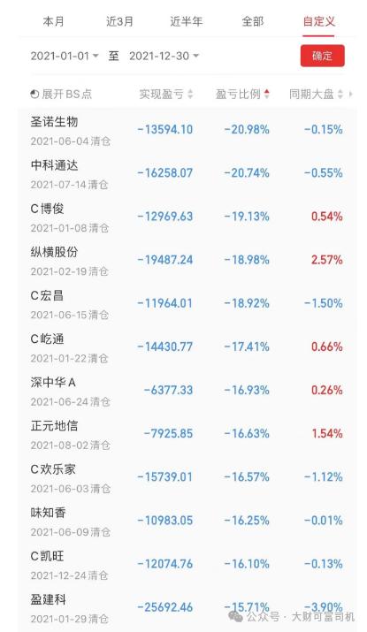 游资大佬的“作死”之路：从6万到300万再回到原点