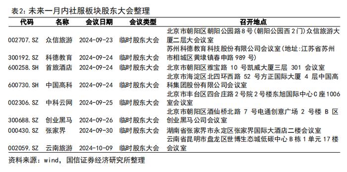 【国信社服】中秋出游人次恢复至2019年106%，中公教育宣布战略升级-双周报90期