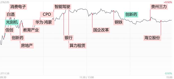 【每日收评】短线题材活跃！信创、华为鸿蒙概念股再现批量涨停，智能驾驶板块卷土重来