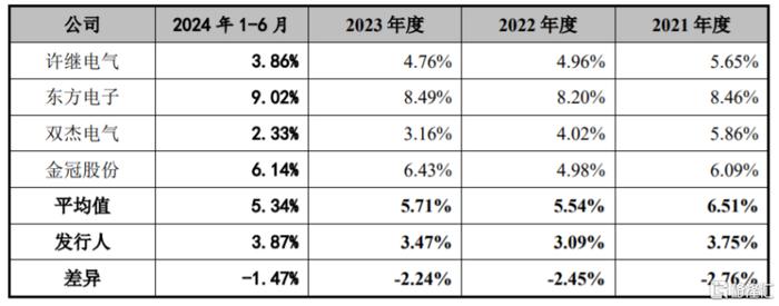 昊创瑞通闯关创业板，依赖国家电网下属企业，毛利率存波动