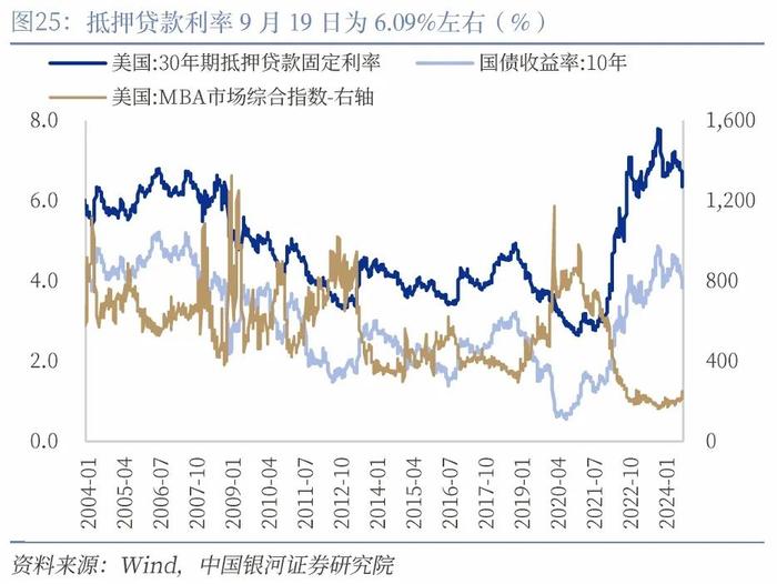 【中国银河宏观】“预防性”的美联储与“短鸽长鹰”的日央行——海外宏观周报（9月16日-22日）