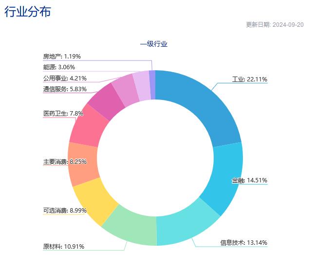 200亿！指数刚发布，首批10只中证A500ETF已全部超募