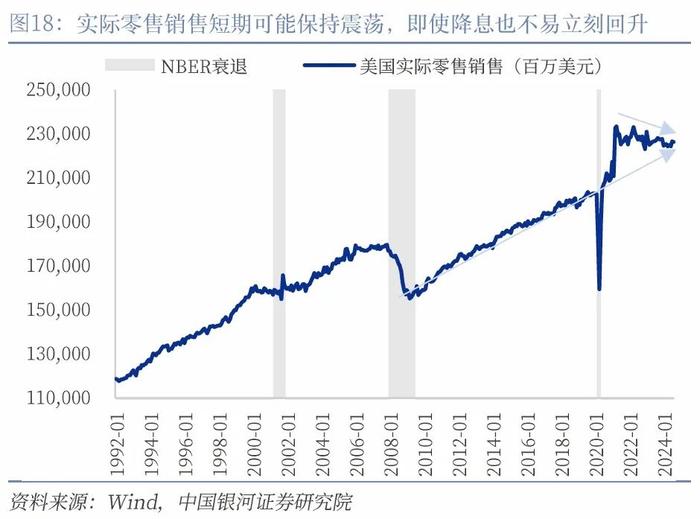 【中国银河宏观】“预防性”的美联储与“短鸽长鹰”的日央行——海外宏观周报（9月16日-22日）