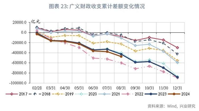 宏观市场 | 非税收入边际减弱迹象显现——评2024年8月财政数据