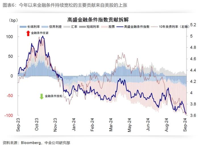 中金：降息多少“够用”？