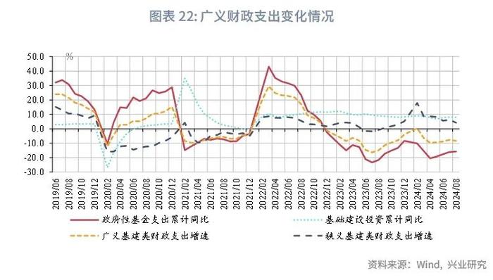 宏观市场 | 非税收入边际减弱迹象显现——评2024年8月财政数据