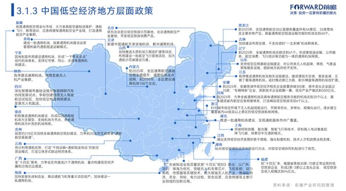 海南发布低空经济发展三年行动计划！力争2026年总产值超过300亿元，划设低空航线数量超300条【附低空经济产业规划】