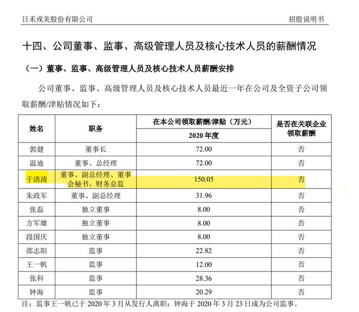 IPO前重金聘请毕马威背景CFO，董事长“转账”近千万力挺购买原始股！