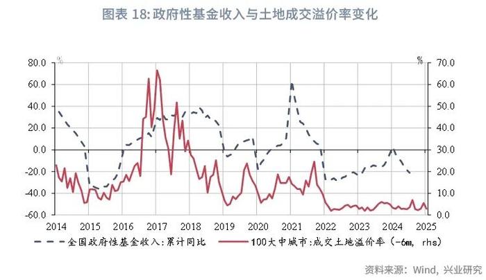 宏观市场 | 非税收入边际减弱迹象显现——评2024年8月财政数据