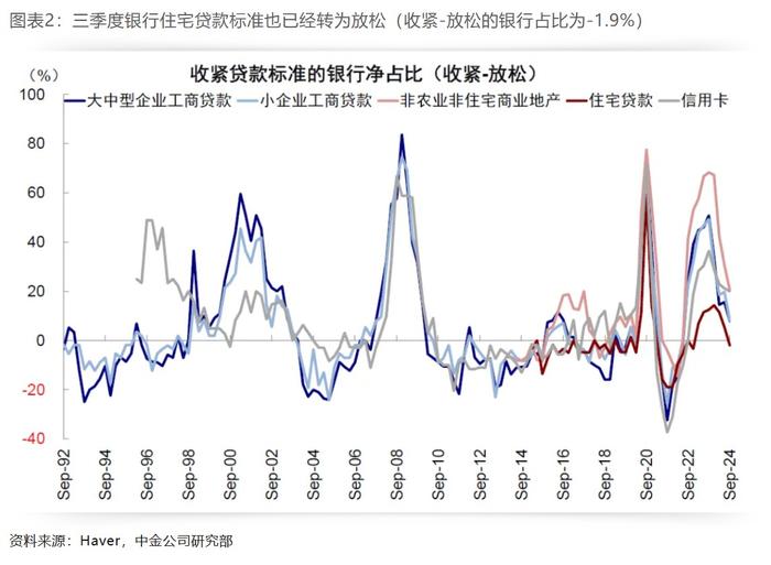 中金：降息多少“够用”？