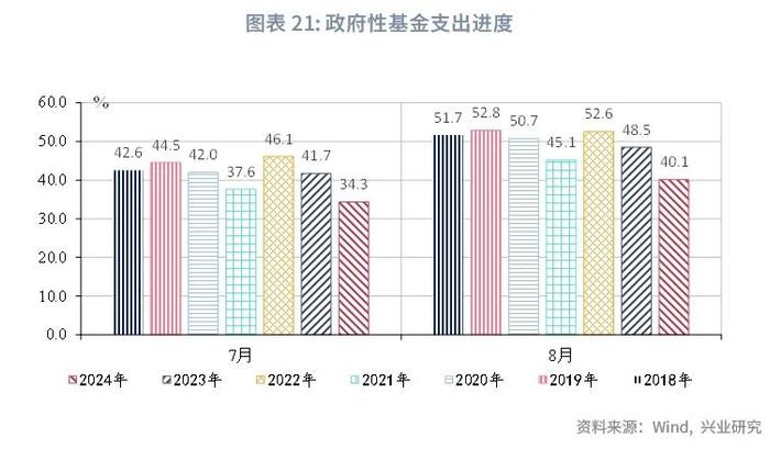 宏观市场 | 非税收入边际减弱迹象显现——评2024年8月财政数据