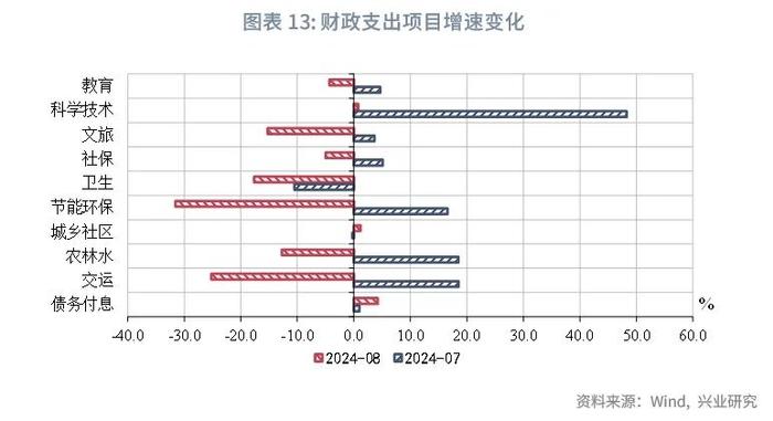 宏观市场 | 非税收入边际减弱迹象显现——评2024年8月财政数据