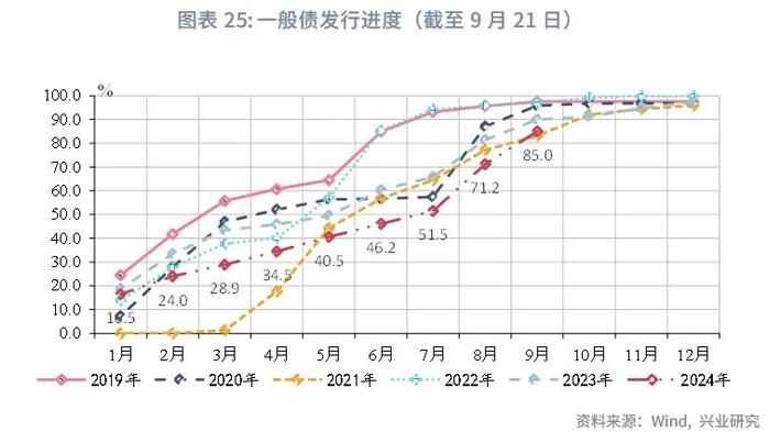 宏观市场 | 非税收入边际减弱迹象显现——评2024年8月财政数据