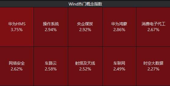 突发利好！立马暴涨近150%