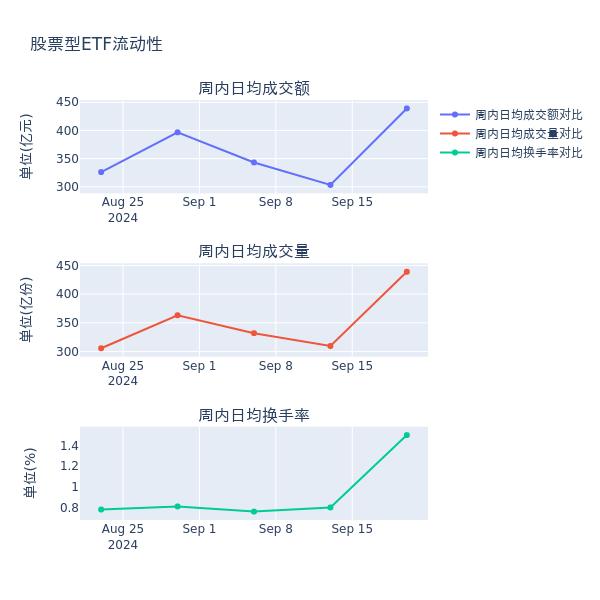 ETF基金周报丨地产相关ETF上周领涨，机构认为我国房地产市场供求关系已发生重大变化，建议关注这两条主线