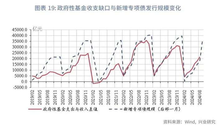 宏观市场 | 非税收入边际减弱迹象显现——评2024年8月财政数据