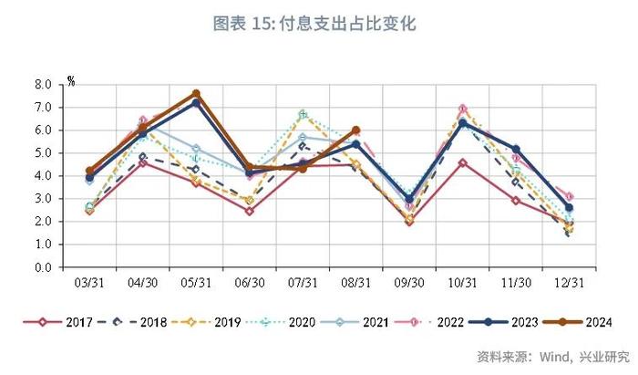 宏观市场 | 非税收入边际减弱迹象显现——评2024年8月财政数据