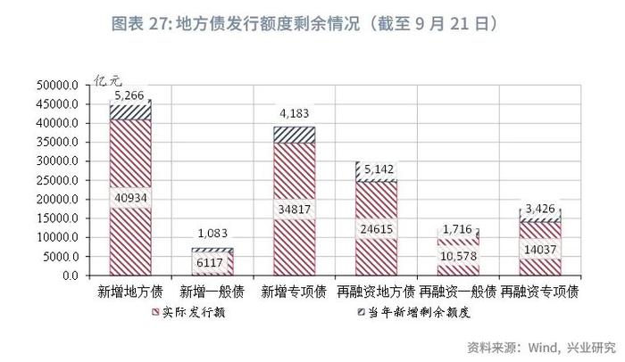 宏观市场 | 非税收入边际减弱迹象显现——评2024年8月财政数据