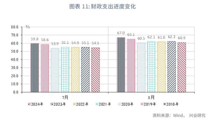 宏观市场 | 非税收入边际减弱迹象显现——评2024年8月财政数据