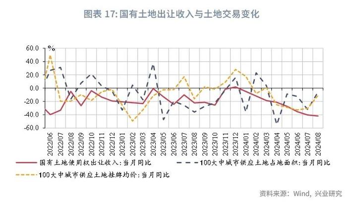 宏观市场 | 非税收入边际减弱迹象显现——评2024年8月财政数据