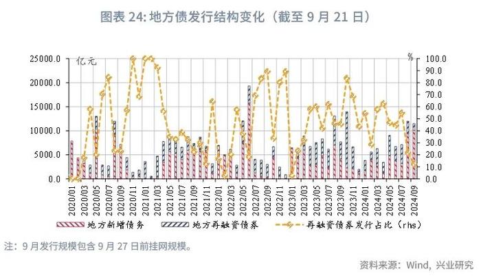 宏观市场 | 非税收入边际减弱迹象显现——评2024年8月财政数据